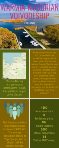 Warmia-Mazury